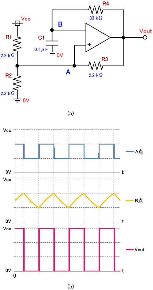 矩形波発生回路の回路図と動作