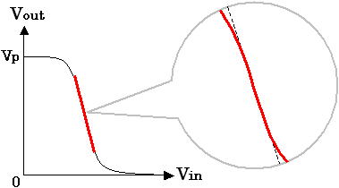 増幅回路の信号の歪み(2)